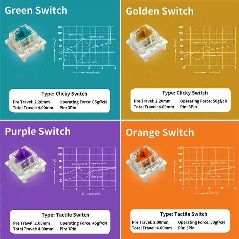 جهاز اختبار المفاتيح من Outemu - مراجعة Keyboard Gaming Blue Switch وسعره