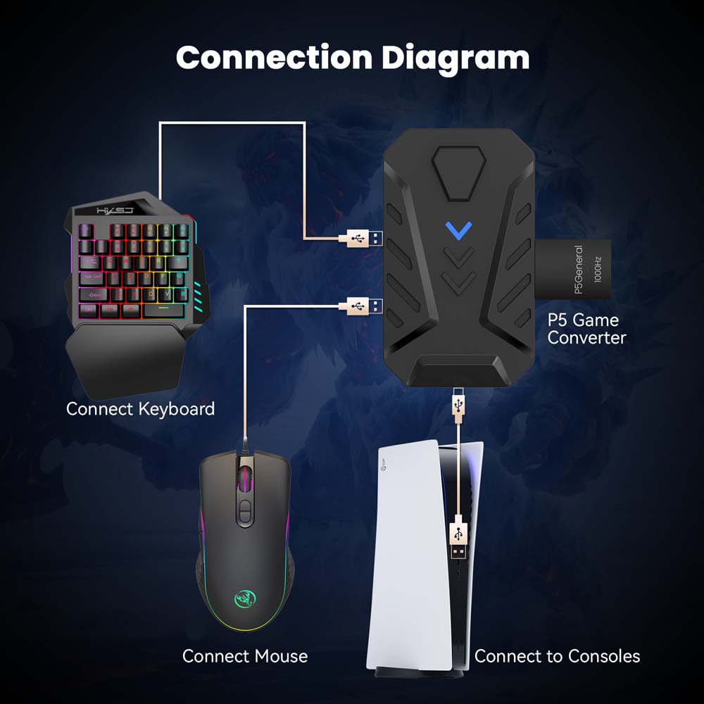 محول USB نوع C للوحة مفاتيح وم - مراجعة Gaming Keyboard Mouse Set وسعره